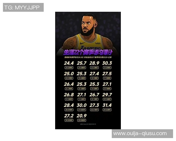 曝詹姆斯曾自称两年夺冠型球员 豪言在骑士热火湖人都该拿5亿合同